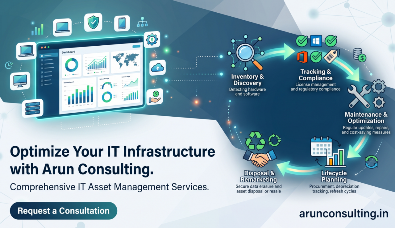 IT Asset Management