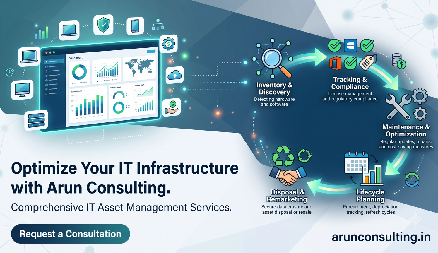 IT Asset Management: A Complete Guide for Bangalore Businesses in 2026